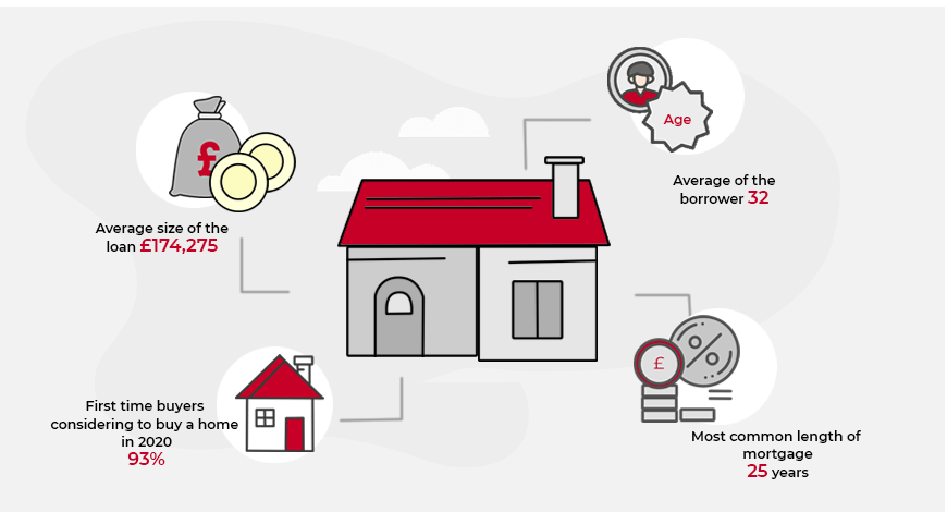 Borrower Affordability | UK | LoanTube