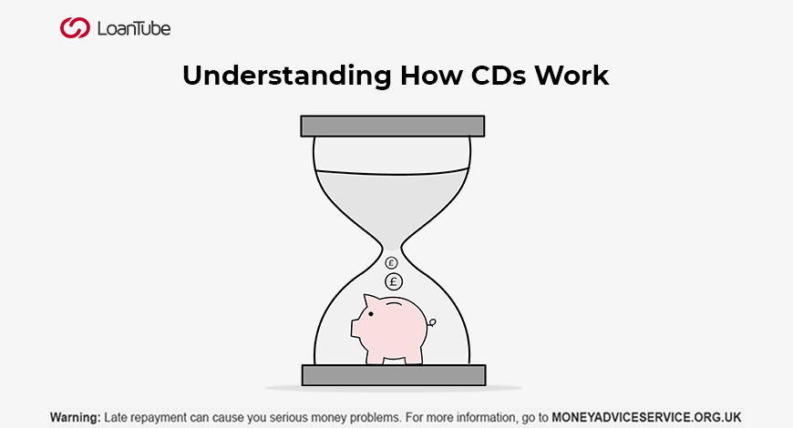 Understanding How CDs Work
