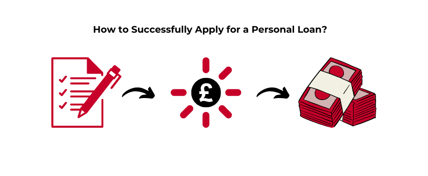 How to Successfully Apply for a Personal Loan?